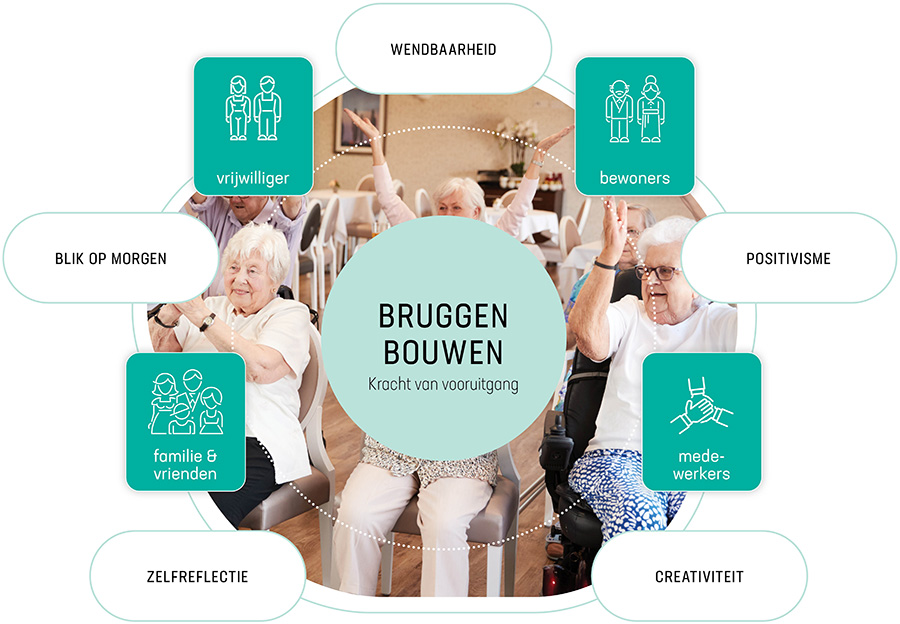 Kracht van vooruitgang - Meunyckenhof Kracht van vooruitgang - Meunyckenhof