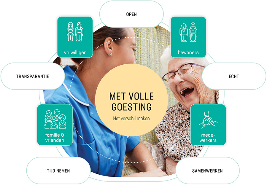 Verbindend communiceren - Meunyckenhof Verbindend communiceren - Meunyckenhof