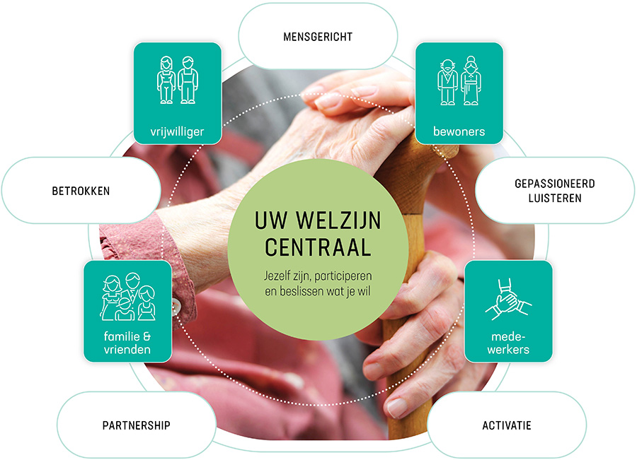 Uw welzijn centraal - Meunyckenhof Uw welzijn centraal - Meunyckenhof